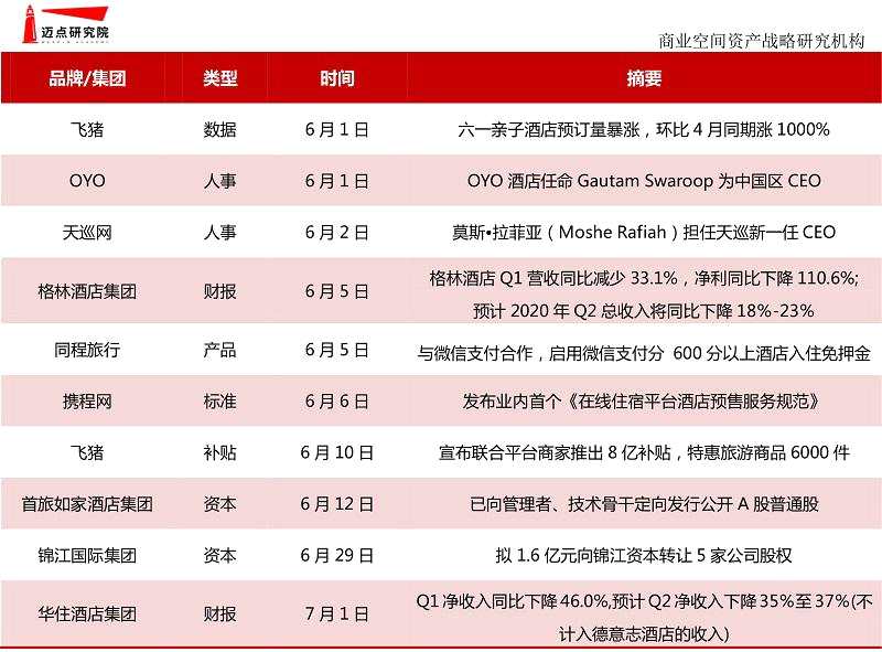 股票 个股掘金 >正文   迈点研究院认为,受制于经济连锁的消费群体