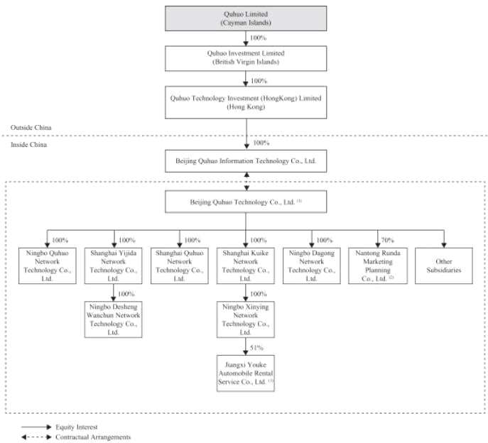 美團(tuán)做客、百度入股，4萬騎手護(hù)送趣活（QH.US）赴美上市