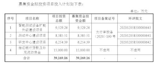 华依科技闯关科创板，负债率高达66%，欲将近4成募资还债