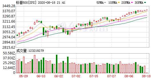 K图 SPX_0