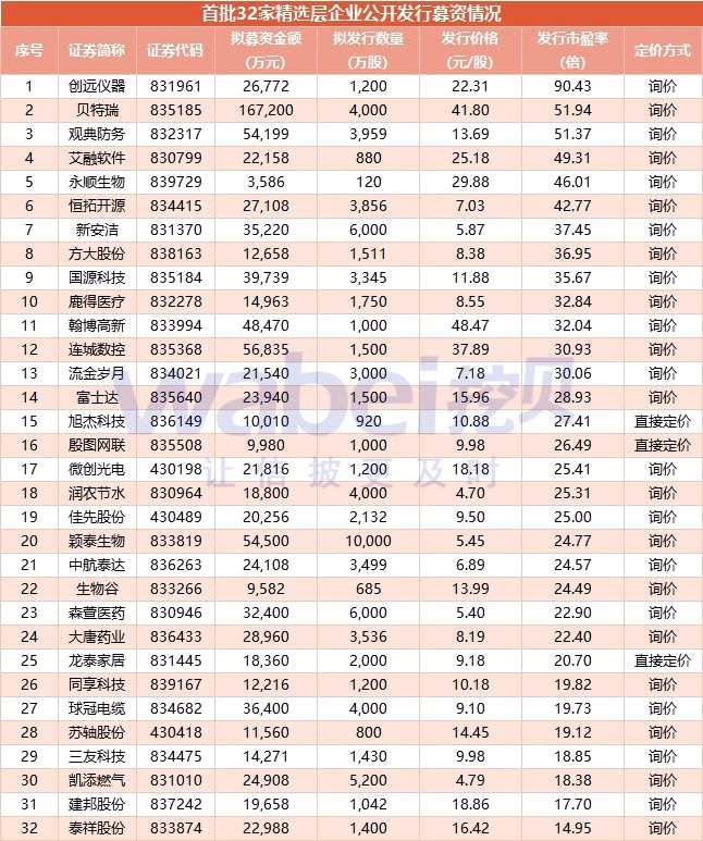 32家精选层市盈率。jpg