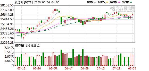 K图 DJIA_0