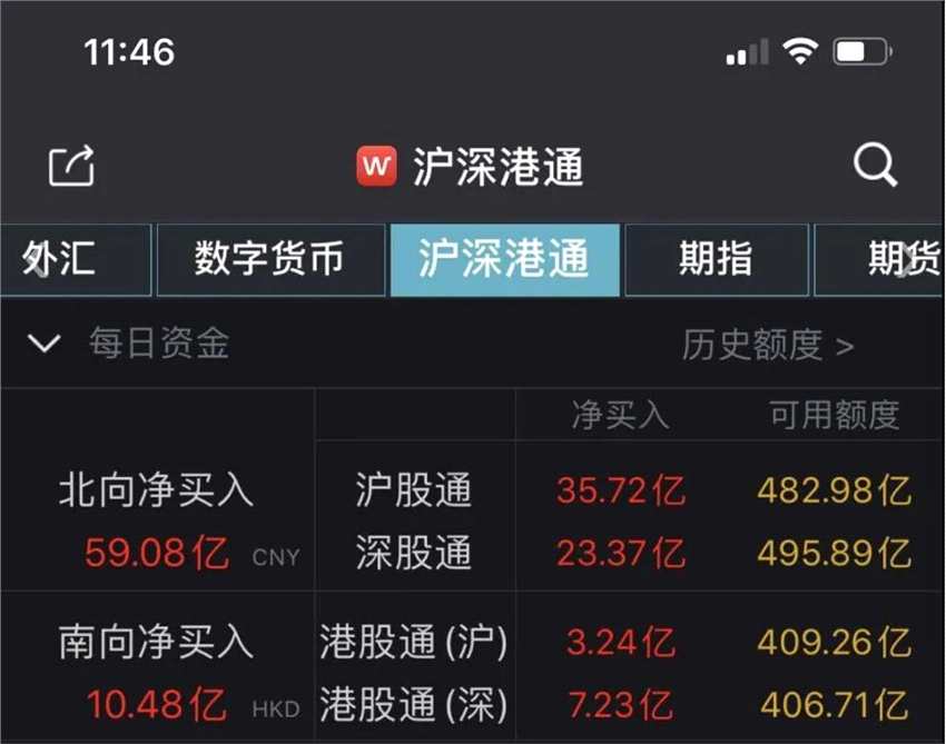 沪指涨逾2%收复3400！大金融走强，超3300只个股上涨，有机构称月度级回调结束 