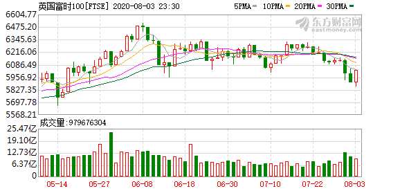 K FTSE_0