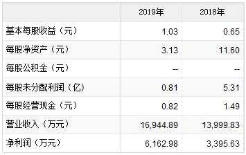 科威尔、福昕软件8月28日申购宝典