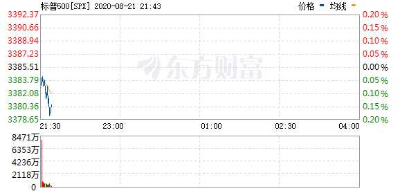 R图 SPX_0