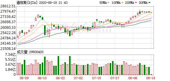 K图 DJIA_0