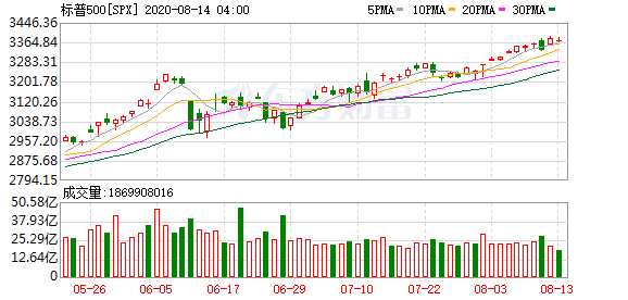 K图 SPX_0