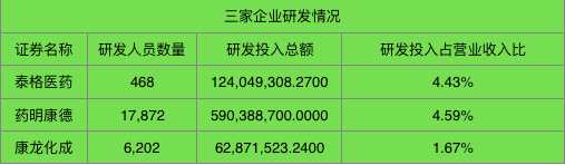 研發(fā)對比。png