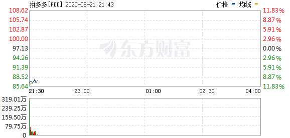 R图 PDD_0