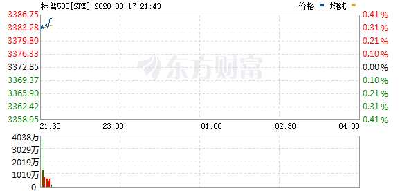 R图 SPX_0