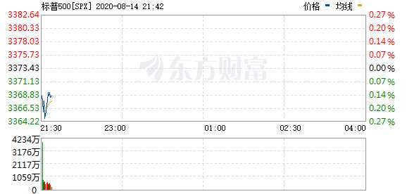 R图 SPX_0