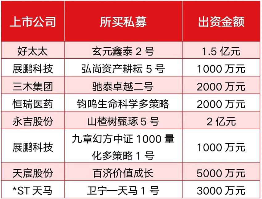 基金新品爆款频出，东方财富狂卖基金5600亿！A股上市公司理财，私募基金山楂树投资获青睐