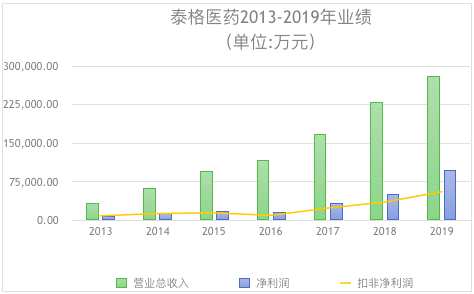 業(yè)績。png