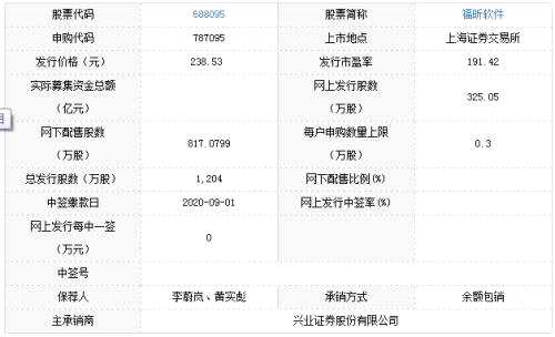 科威尔、福昕软件8月28日申购宝典