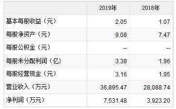 科威尔、福昕软件8月28日申购宝典