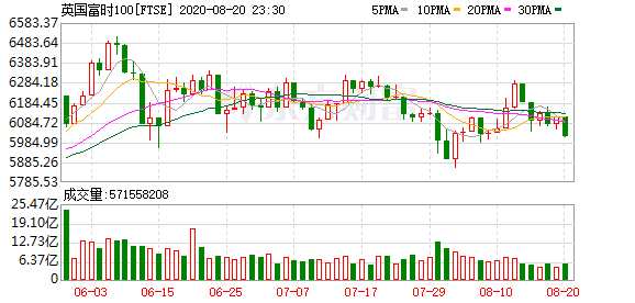 K圖 FTSE_0
