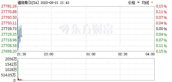 R图 DJIA_0