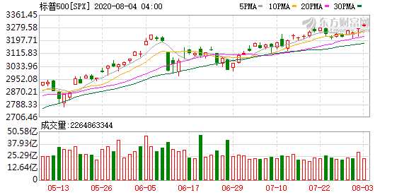 K图 SPX_0