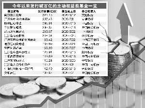 8月开门红鼓舞人心 又现多只爆款新基金