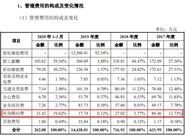 来源：谊众药业招股书 