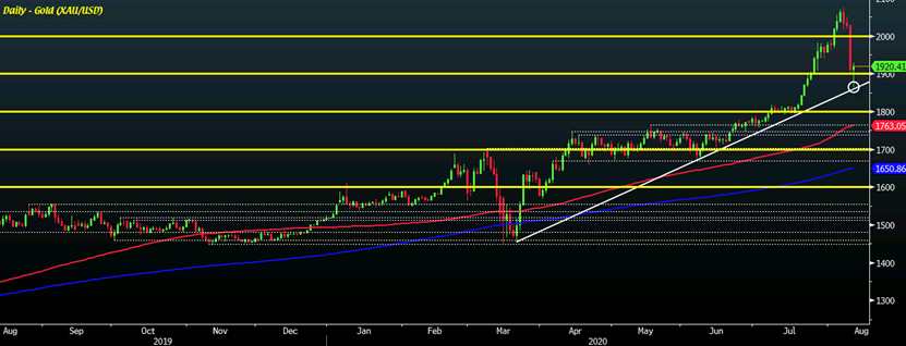 Forexlive Image View