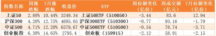 调整就是机会！40亿资金涌入上证50ETF，军工和券商更是被百亿资金爆买