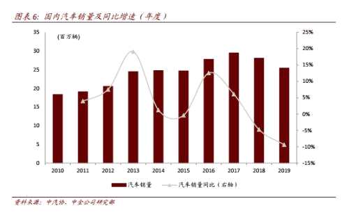 华依科技闯关科创板，负债率高达66%，欲将近4成募资还债