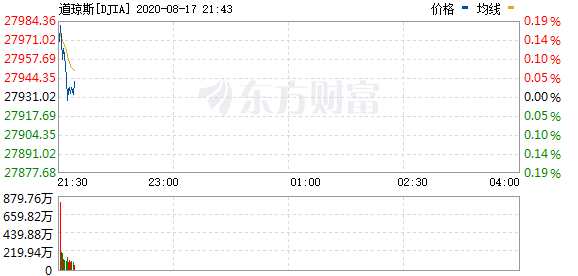 R图 DJIA_0