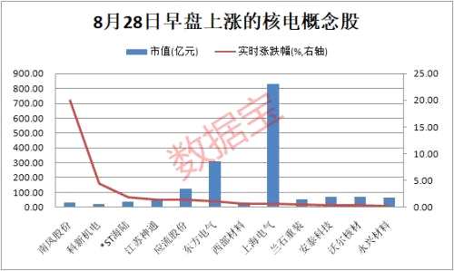 两个万亿富豪有大计划！比尔·盖茨联手巴菲特，计划建造几百座小型核电站！资金加仓的概念股出炉