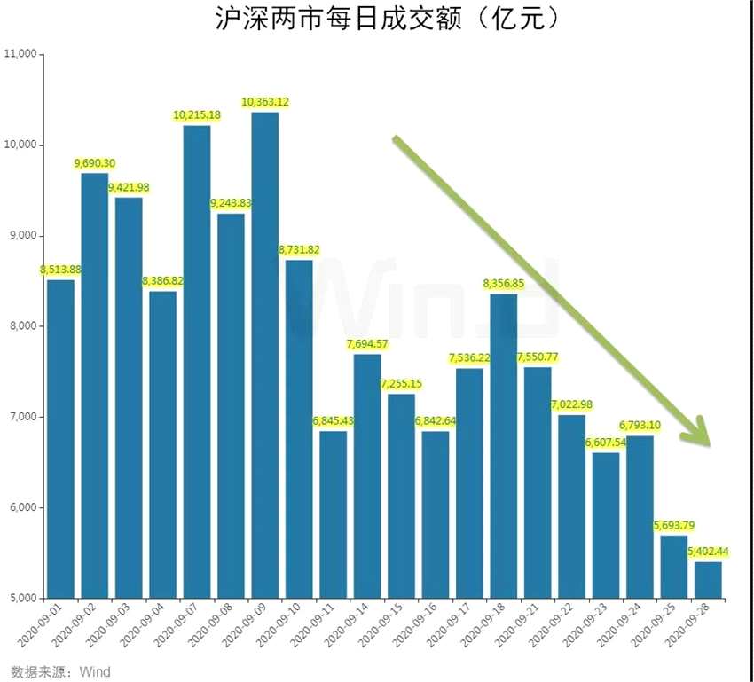 节前的清淡，节后的狂欢？送你一份股债交易指南 