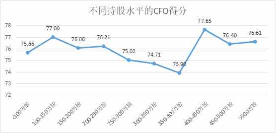 定版——2019年上市公司CFO客观评价出炉：平均薪酬71万元 80后正成为中坚力量1605.png