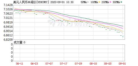 K usdcnyc_0