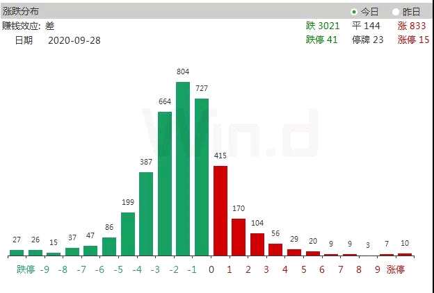 节前的清淡，节后的狂欢？送你一份股债交易指南 