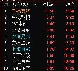 升值！離岸人民幣升破6.77，A股這幾個(gè)板塊有亮點(diǎn)，機(jī)構(gòu)：珍惜每一次回調(diào)機(jī)會 