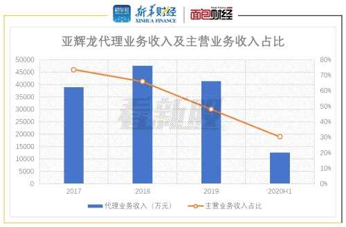 【看新股】亚辉龙将登科创板：利润翻倍增长 体外诊断行业加速资本化