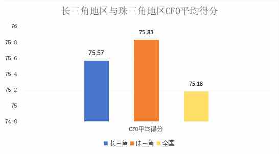 定版——2019年上市公司CFO客观评价出炉：平均薪酬71万元 80后正成为中坚力量4391.png