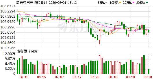 K图 USDJPY_0