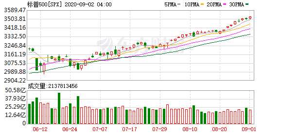 K图 SPX_0