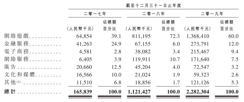 短视频营销服务商云想科技赴港上市，以技术驱动人均创收873万