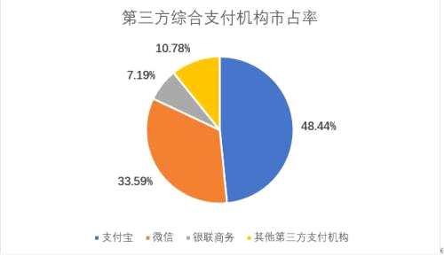銀聯(lián)商務(wù)沖刺科創(chuàng)板：移動支付市場僅排第8，營收凈利接連下滑|IPO研究院