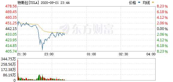 R图 TSLA_0