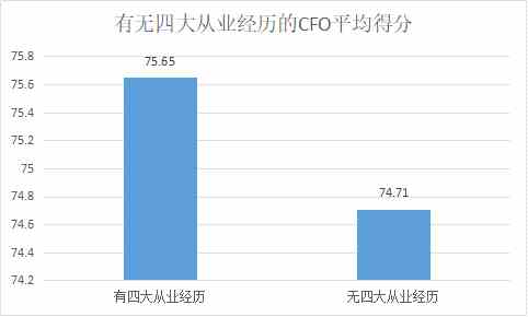 定版——2019年上市公司CFO客观评价出炉：平均薪酬71万元 80后正成为中坚力量1894.png