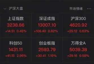 最后兩小時(shí)！走還是留？節(jié)后行情會(huì)怎樣，機(jī)構(gòu)這樣看 