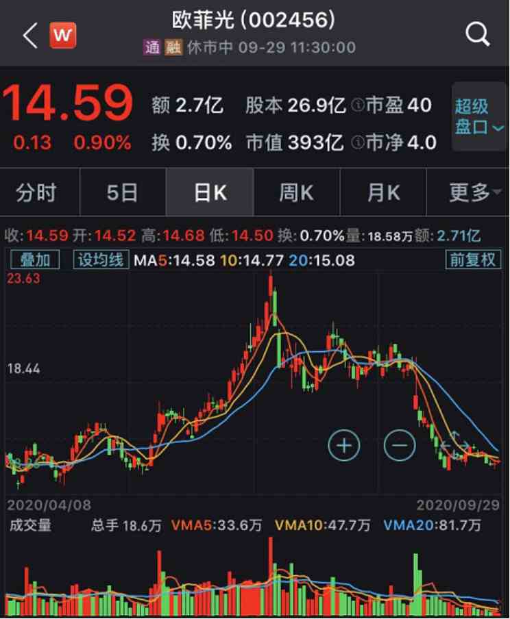 過節(jié)紅包來了！半導(dǎo)體及元件概念率領(lǐng)A股反彈，節(jié)后市場焦點是這個 