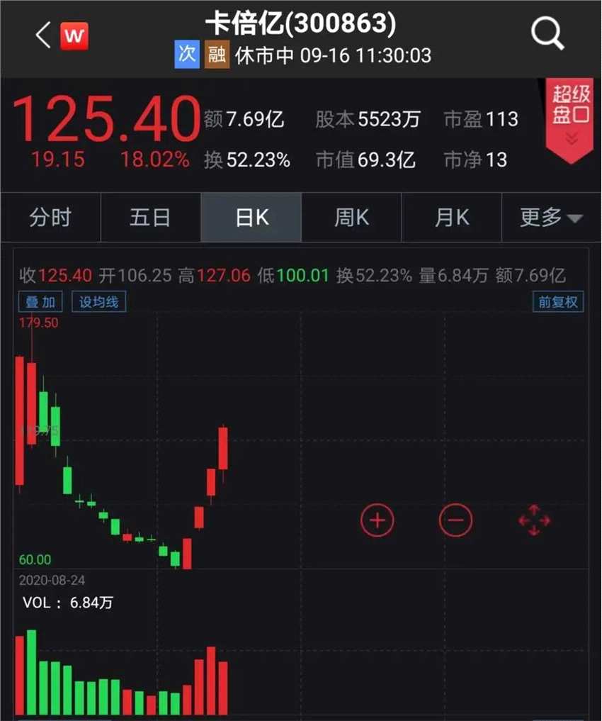 升值！離岸人民幣升破6.77，A股這幾個(gè)板塊有亮點(diǎn)，機(jī)構(gòu)：珍惜每一次回調(diào)機(jī)會 