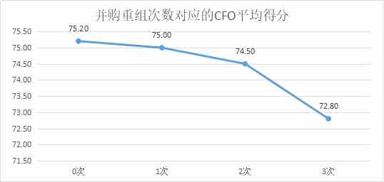 定版——2019年上市公司CFO客观评价出炉：平均薪酬71万元 80后正成为中坚力量2498.png