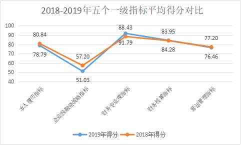 定版——2019年上市公司CFO客观评价出炉：平均薪酬71万元 80后正成为中坚力量904.png