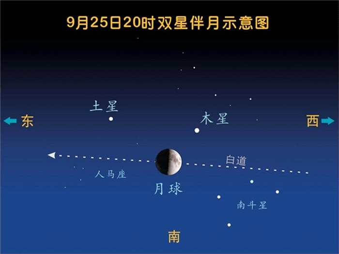 9月25日、26日将上演今年第四次“双星伴月”天象