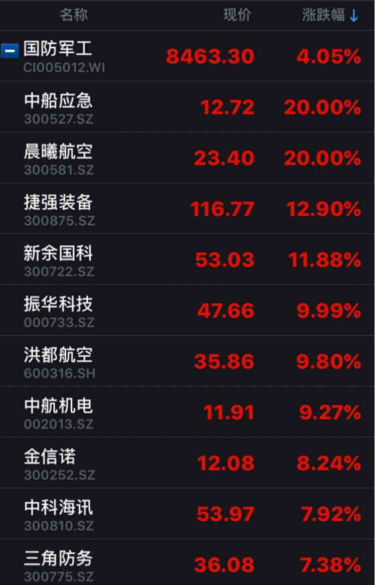 過節(jié)紅包來了！半導(dǎo)體及元件概念率領(lǐng)A股反彈，節(jié)后市場焦點是這個 